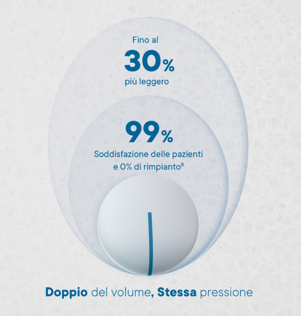 Ein abstraktes Design mit einem weißen, runden Objekt in der Mitte und überzeugenden Statistiken in italienischer Sprache.